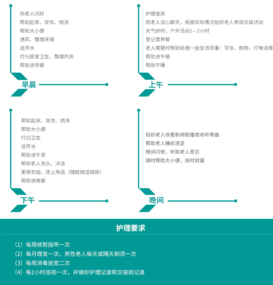 江苏一级护理（全护理）服务项目